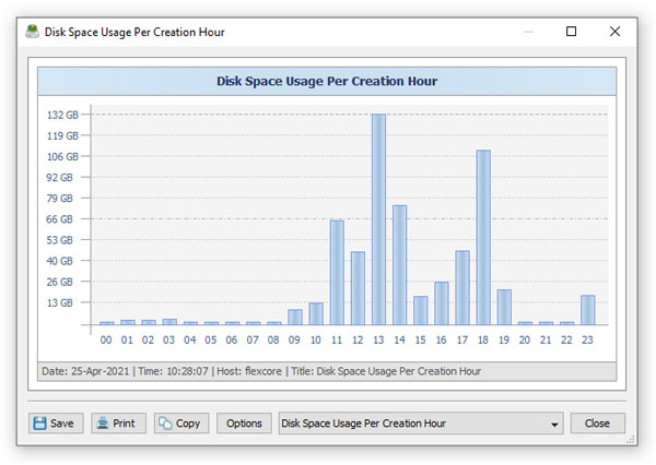 DiskSavvy Timeine Chart Last Access Hour