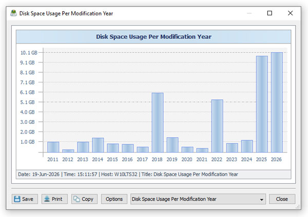 DiskSavvy Timeine Chart Modification Year